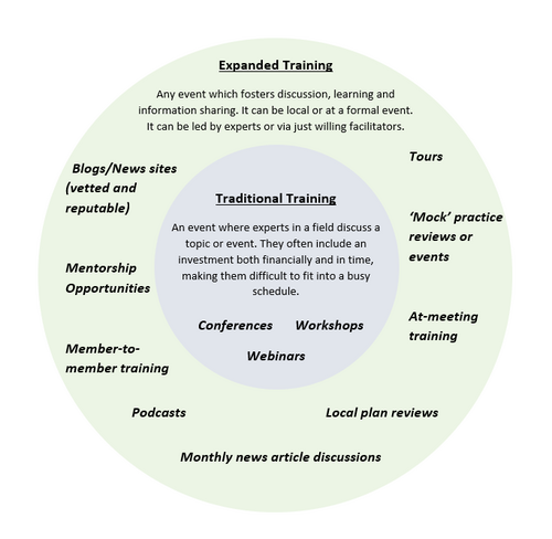 Expanding Training Image